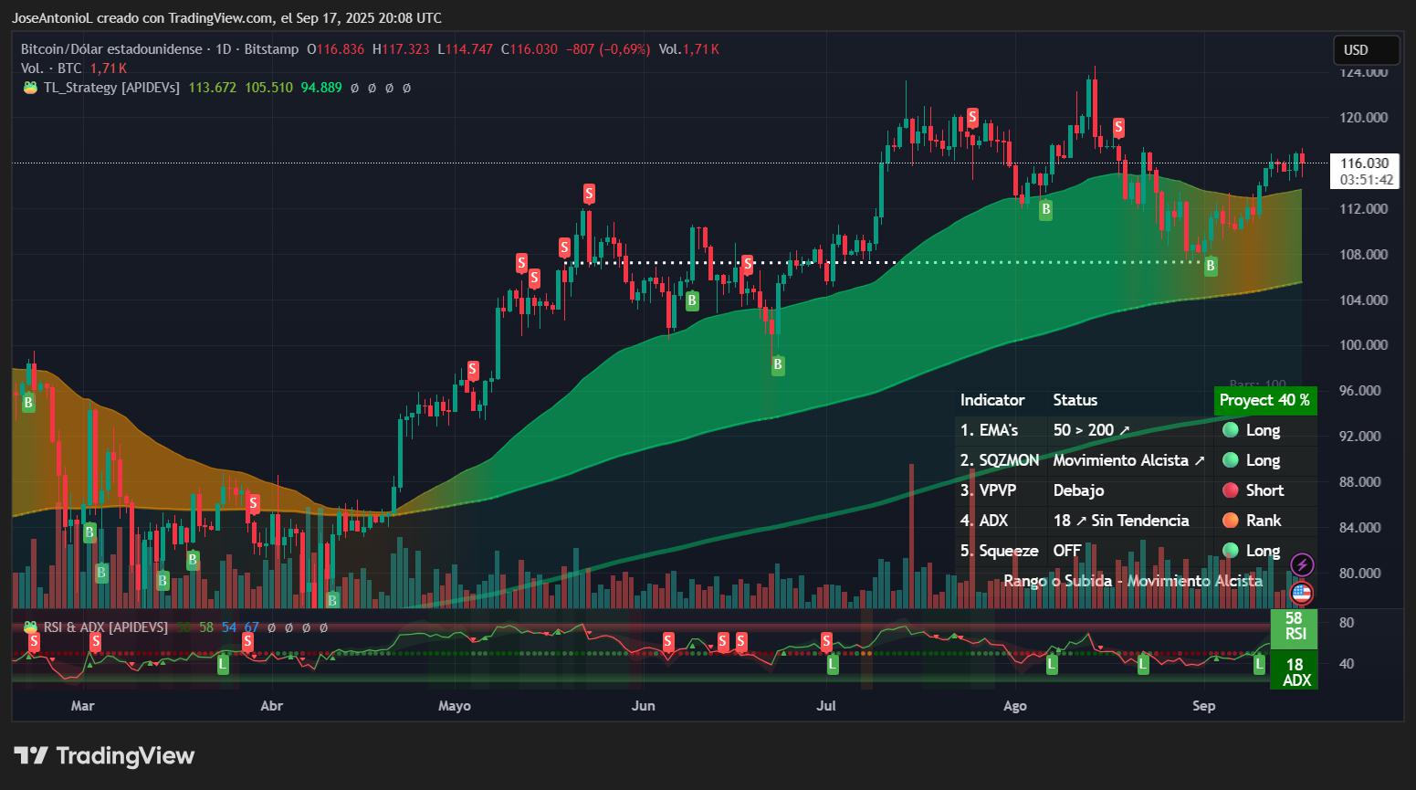 Is the Fed Fatigue Still Apparent or Already Absorbed by the Market? Bitcoin Charts Reveal the Answer