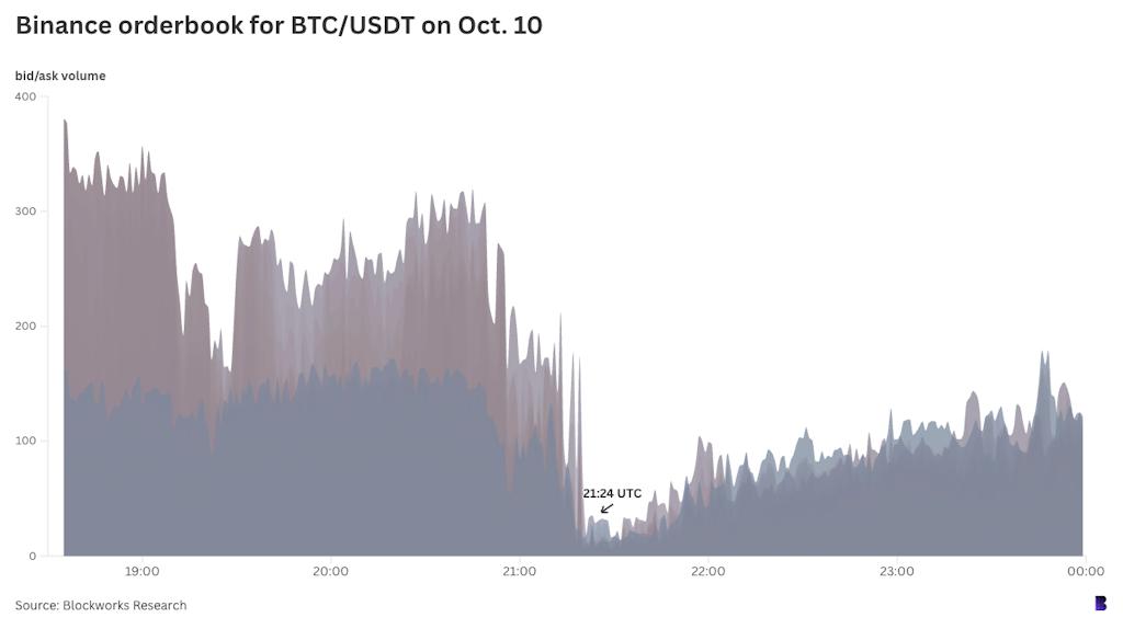 币安受攻击？加密货币市场崩盘启动