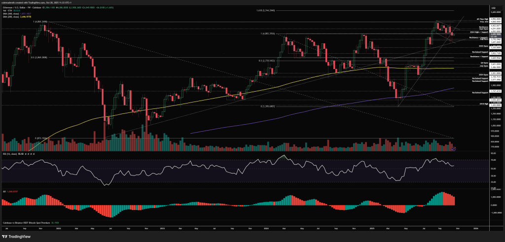 Analyst Warns: Ethereum Could Drop to ,850